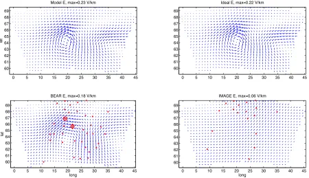Fig. 3.Proﬁles of the surface electric and magnetic ﬁelds along longitude 23◦ East (see Fig