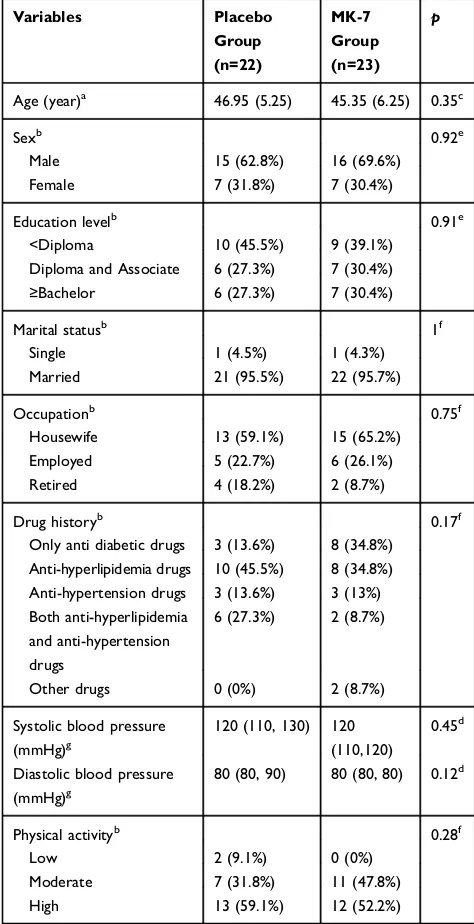 Table 1 Baseline Characteristics of the Study Population