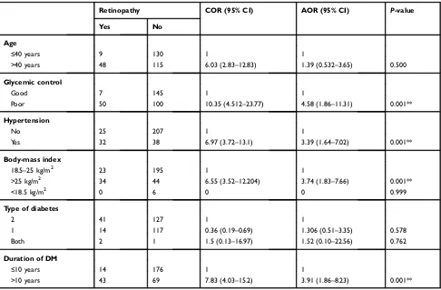 Table 3 Multivariate analysis of sociodemographic, clinical and diabetes care, and treatment modality–related characteristics ofpatients (n=302)