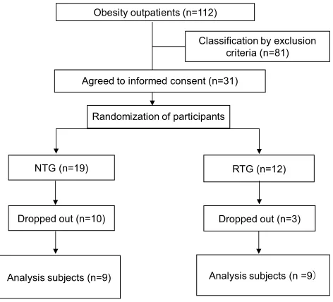Table 3 Correlation Between Methylation Change Rate andVarious Parameters