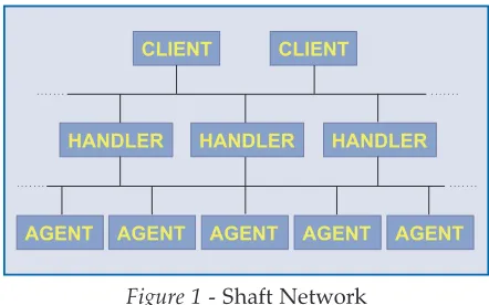 Figure 1 - Shaft Network