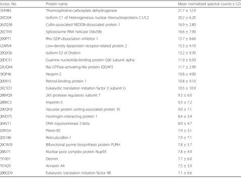 Table 4 Proteins exclusively expressed on P30 relative to P3