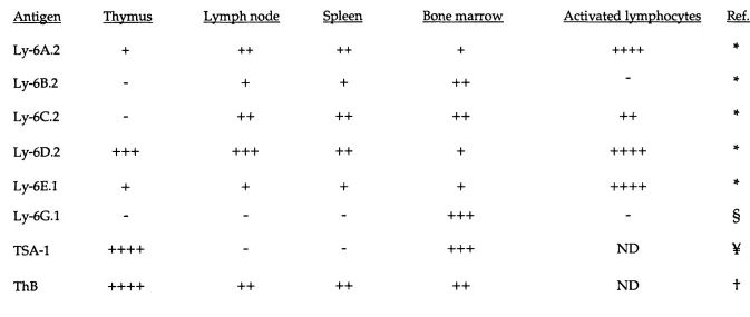 Table 1 .1.