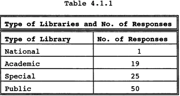 Table 4.1.1