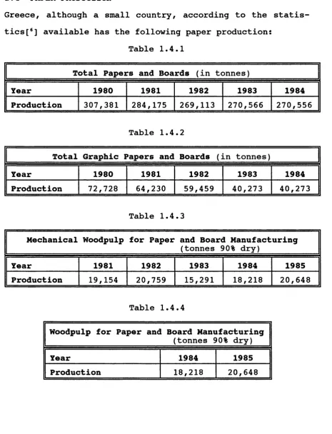 Table 1.4.1
