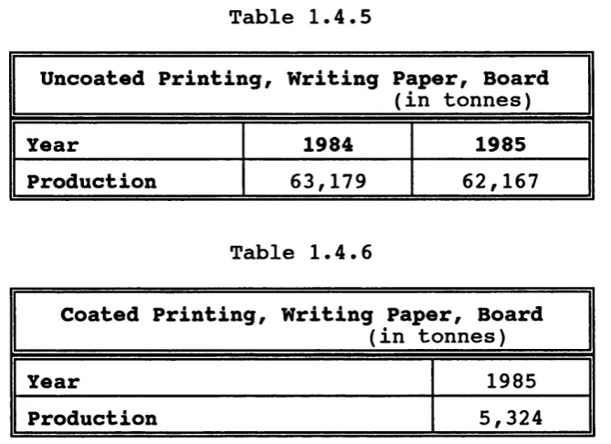 Table 1.4.5