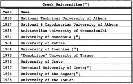 Table 1.6.2