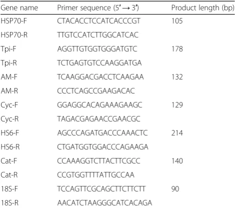 Table 5 Effects of different diets on molting of juvenile mittencrab (means ± SD)