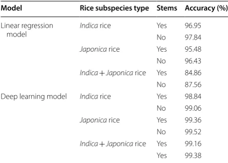 Fig. 8 Limitations of traditional image-analysis based grain recognition methods. a Original image