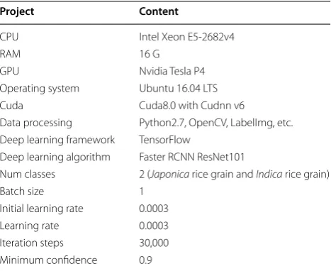 Table 3 The hardware, software, and  hyperparameters configurations for the deep learning model