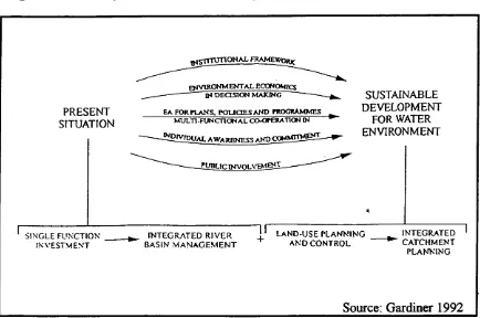 Figure 7.1 Pathways to Sustainable Development for the Water Environment