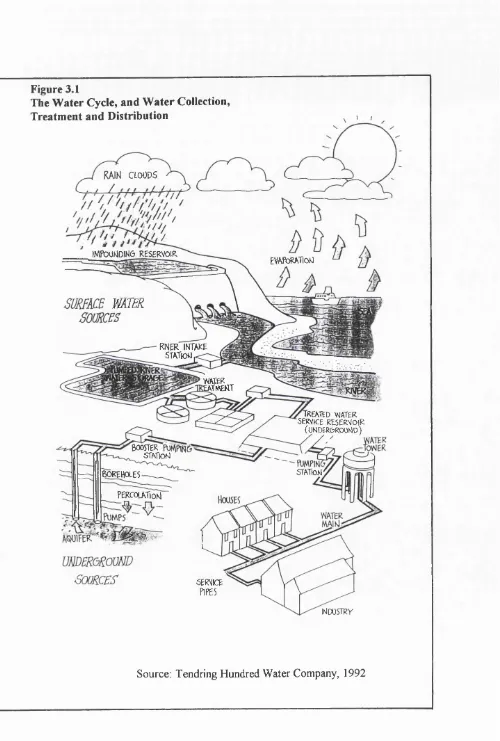Figure 3.1The Water Cycle, and Water Collection 
