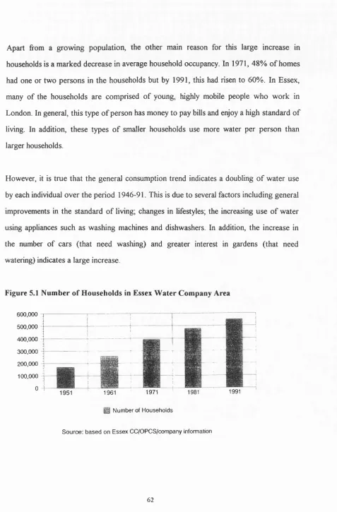 Figure 5.1 Number of Households in Essex Water Company Area