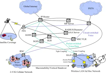 Figure 2-18 Network Architecture View of Next-Generation Mobile Networks 
