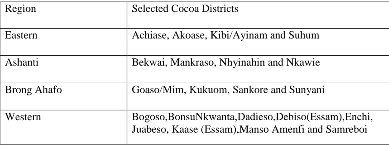 Table 3.2 Selected Cocoa Districts for the Study  