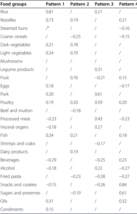 Table 2 Exposure levels, oxidative stress, and DNA damage in coke oven workers (COWs) and controls