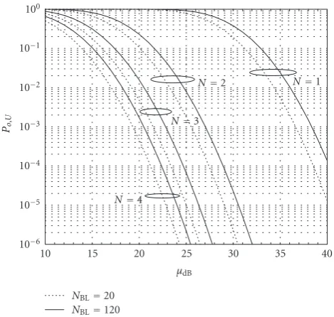 Table 2: MRC and SD reception: maximum distance [meters] be-mitted powertween transmitter and receiver versus the number of branches fortwo values of outage (10−1,10−2) giving PEP⋆ = 10−2 with trans- Pe = 0dBm.