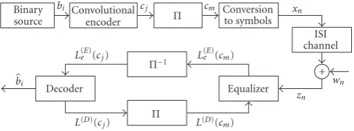 Figure 1: The model of transmission.