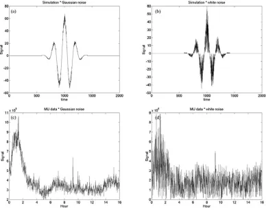 Fig. 2. The MU radar echo-power and the associated distribution at 398 km altitude. (a) Echo-power (thin line) and its running mean (bold line) with a1-hour window (i.e