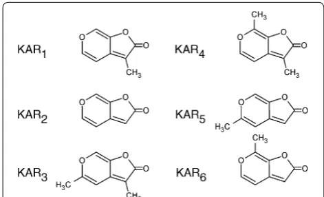 Fig. 1 Structures of known karrikin compounds, endogenously occurring in smoke water