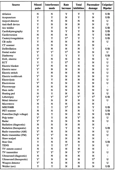 Table 1.8: