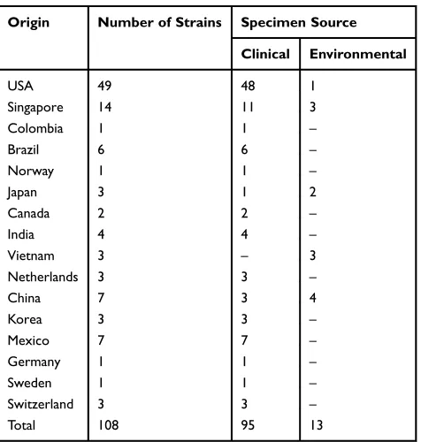 Table 1 GenBbank Extracted Azurin Gene Sequences Analyzedin This Study