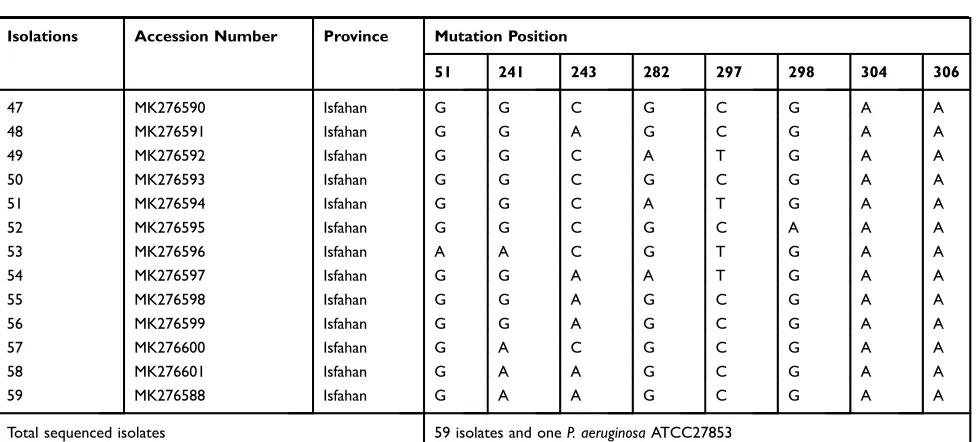 Table 3 (Continued).