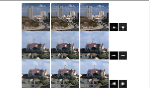 Figure 12 Comparing the proposed method with the method proposed in [14]: 1st column represents three diﬀerent blurredobservations, 2nd column represents their respective restorations obtained by the proposed algorithm, 3rd column represents theirrespective restorations obtained by the method proposed in [14], 4th column represents their respective blurs obtained by the proposedalgorithm, 5th column represents their respective blurs obtained by the method proposed in [14].