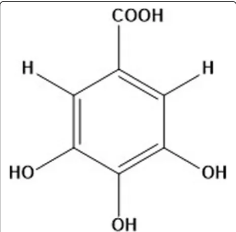 Fig. 1 Chemical structure of gallic acid (3,4,5-trihydroxybenzoic acid)
