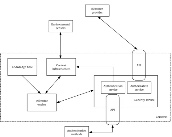 Figure 2.17: The Cerberus system.