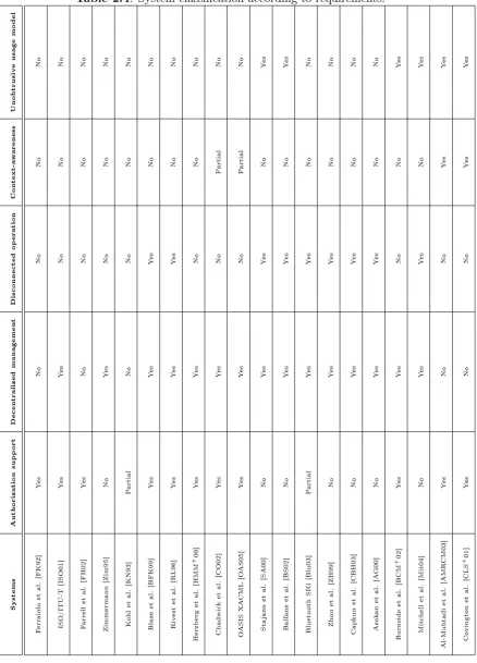 Table 2.4: System classication according to requirements.