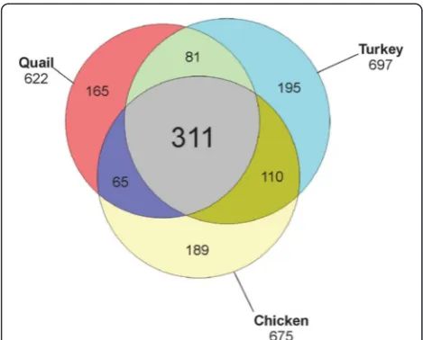 Fig. 2). However, a second entry, accession 2298, was