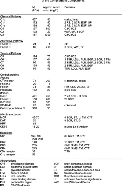 Table 2.1: 