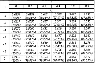 Table 4.2.1
