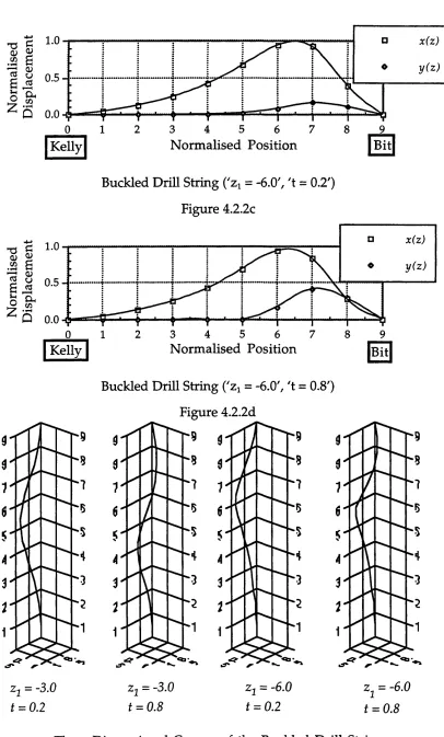 Figure 4.2.2c