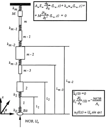 Figure 5.1.2