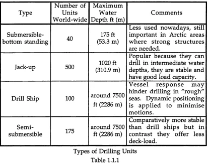 Table 1.1.1
