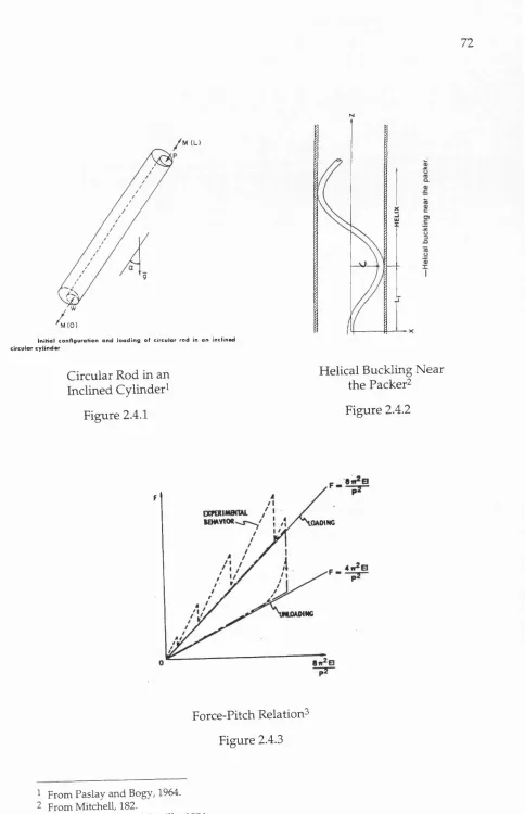 Figure 2.4.2