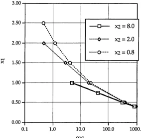 Figure 3.3.1