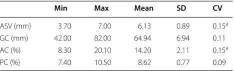 Table 2 Summary statistics for biochemical traits