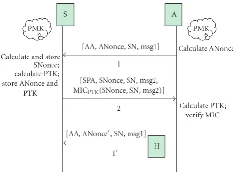 Figure 4: Hacker intrusion after Msg2 forwarding.
