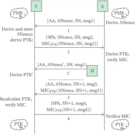 Figure 8: Proposal in DoS attack scenario.
