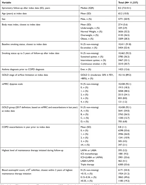 Table 2 Patient Characteristics