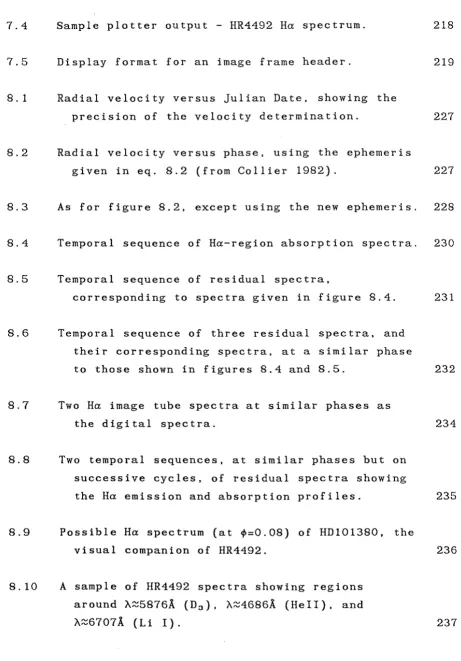 FIGURE 7.4 