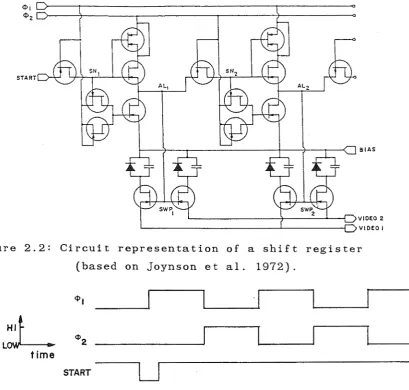 Figure 2.2: Circuit representation of a shift register 