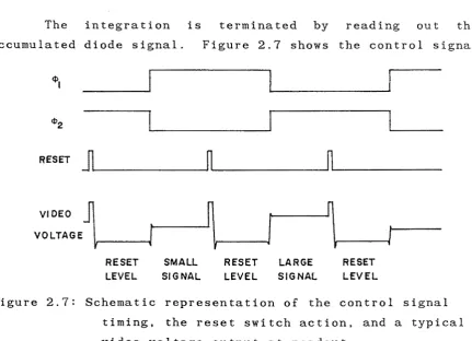Figure 2.7 shows the control signal 
