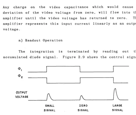 Figure 2.9 shows the control signal 