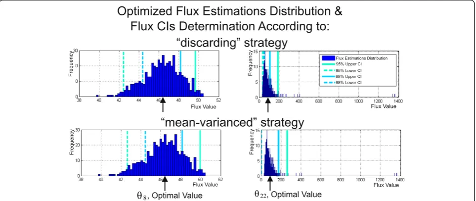 Figure 5 Visualization of the θ22 flux confidence interval bounds convergence. Achieved as could be seen in the “window” due to anabsolute spread of an upper confidence interval bound evaluated according to “discarding” Monte Carlo-based strategy is smaller than thepredetermined threshold.