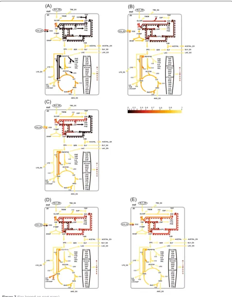 Figure 7 (See legend on next page.)
