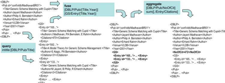 Figure 4: Illustration of mashup workflow example of the OCS 